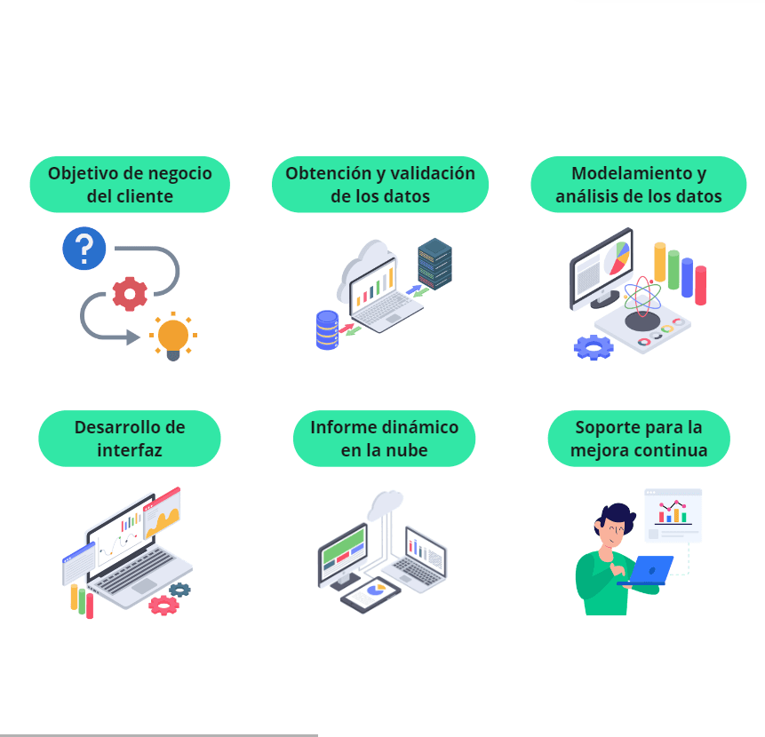 Inteligencia de negocio y reportes