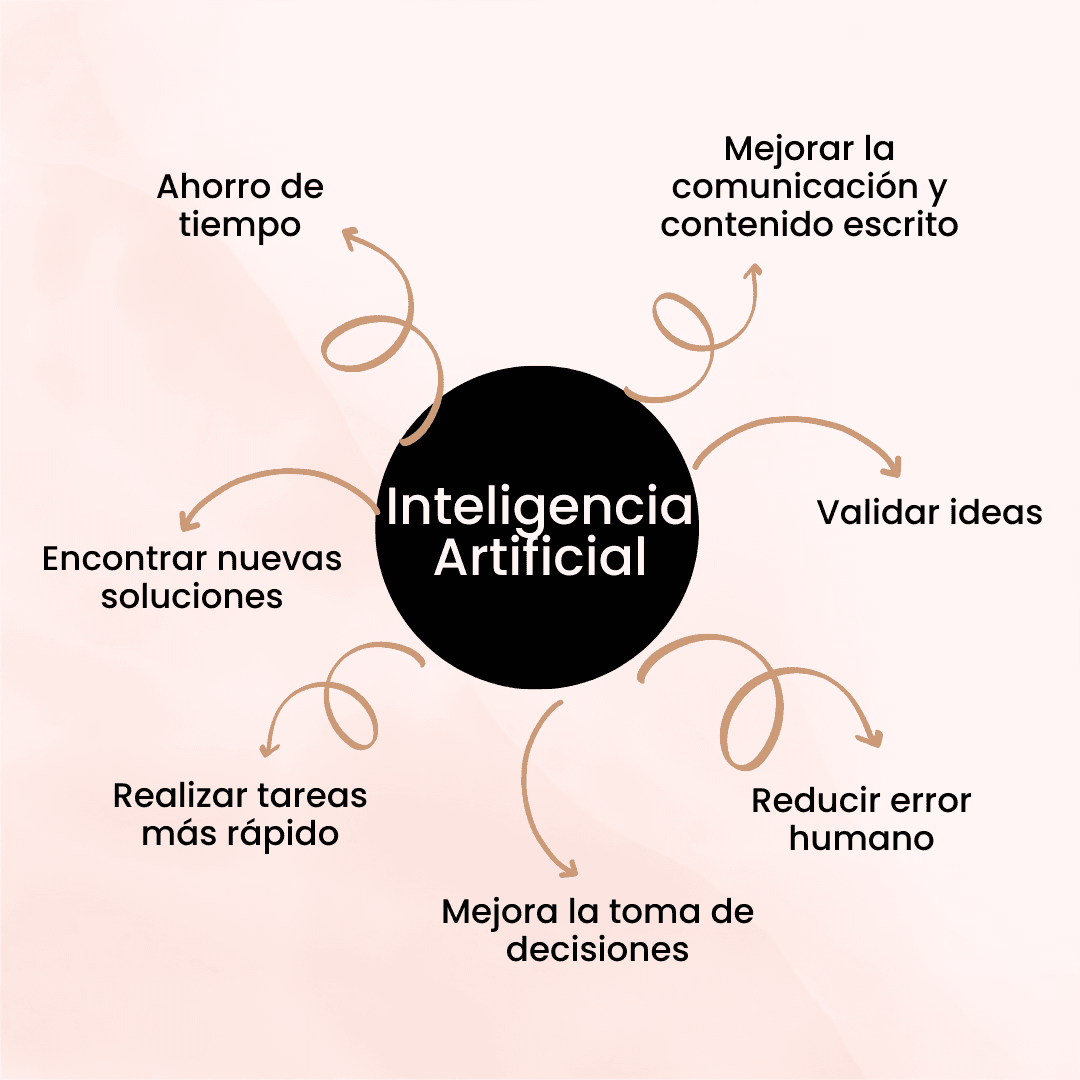 Consultoría en inteligencias artificiales